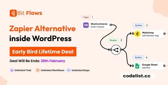 Bit Flows Pro – Advanced Workflow Automation Plugin